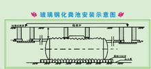 玻璃鋼化糞池圖片|玻璃鋼化糞池樣板圖|徐州蘇州常州玻璃鋼化糞池高效環(huán)保-河北華強(qiáng)科技開發(fā)
